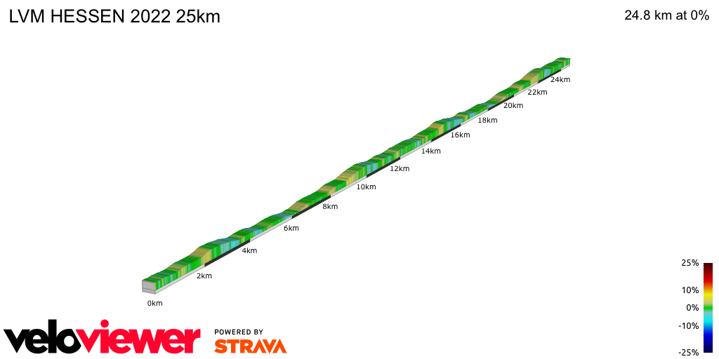 2D Elevation profile image for LVM HESSEN 2022 25km