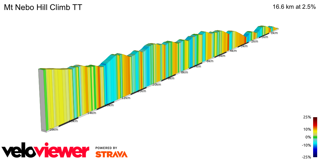 2D Elevation profile image for Mt Nebo Hill Climb TT