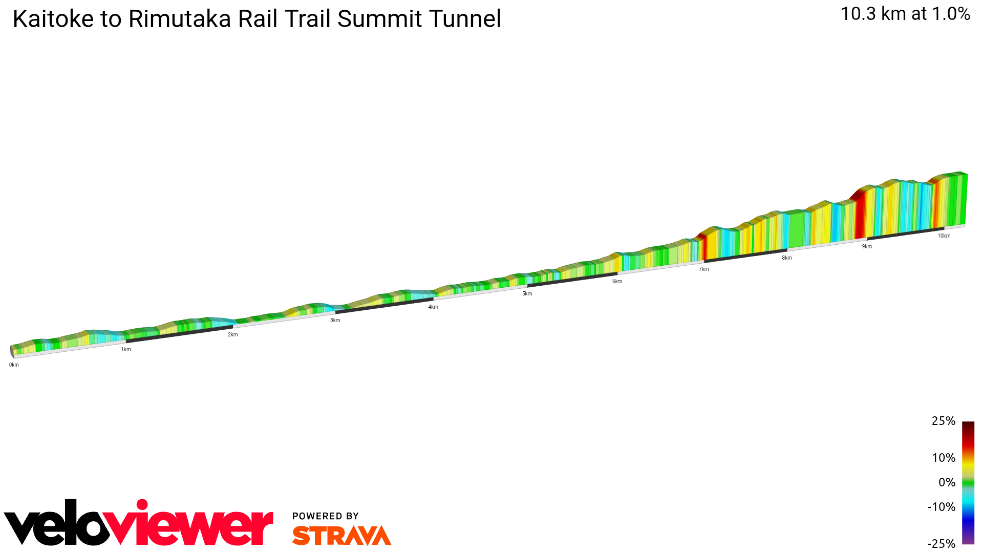 2D Elevation profile image for Kaitoke to Rimutaka Rail Trail Summit Tunnel