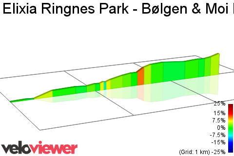 2D Elevation profile image for Elixia Ringnes Park - Bølgen & Moi Nydalen