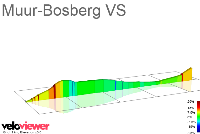 2D Elevation profile image for Muur-Bosberg VS
