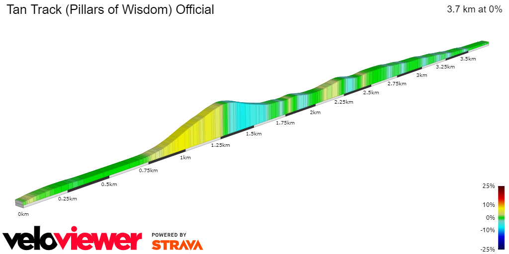 2D Elevation profile image for Tan Track (Pillars of Wisdom) Official