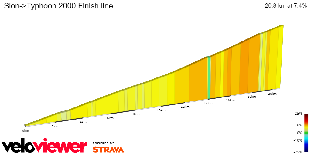 2D Elevation profile image for Sion->Typhoon 2000 Finish line