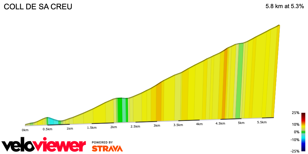 2D Elevation profile image for COLL DE SA CREU
