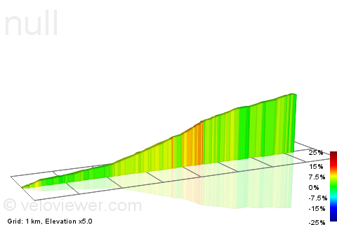 2D Elevation profile image for Mirador de Haria 7 km