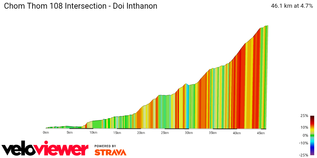 2D Elevation profile image for Chom Thom 108 Intersection - Doi Inthanon