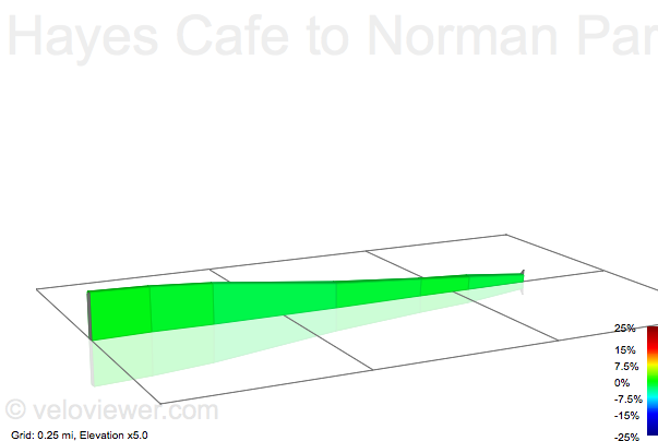 2D Elevation profile image for Hayes Cafe to Norman Park