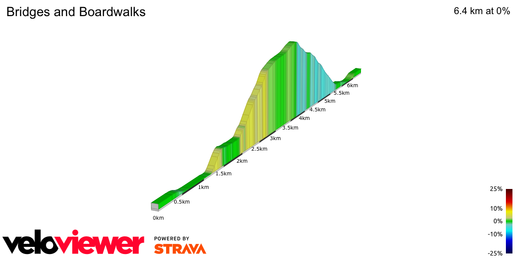 2D Elevation profile image for Bridges and Boardwalks