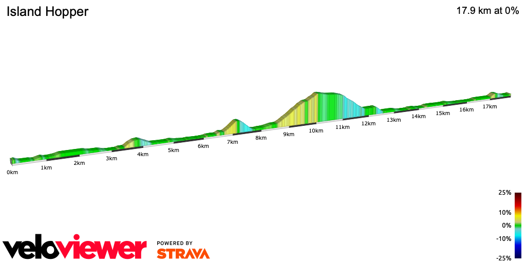 2D Elevation profile image for Island Hopper