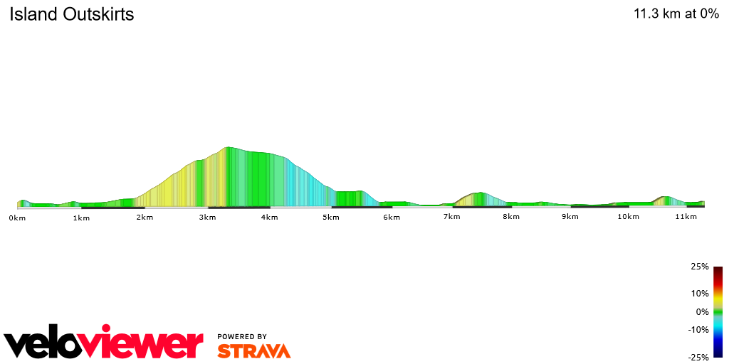 2D Elevation profile image for Island Outskirts