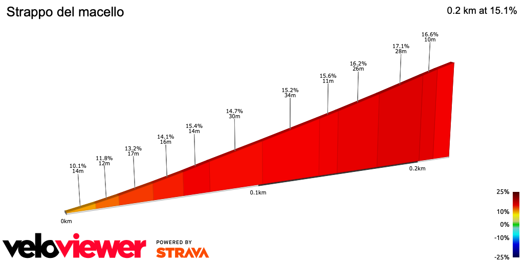 2D Elevation profile image for Strappo del macello