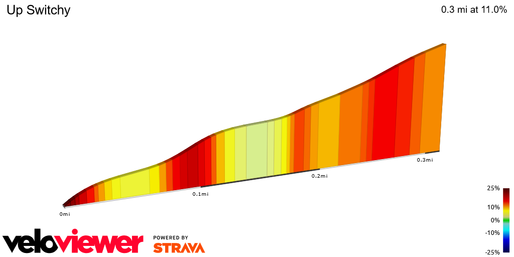 2D Elevation profile image for Up Switchy