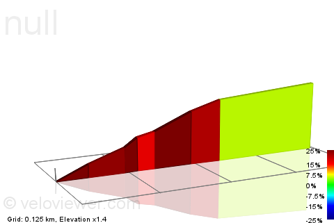 2D Elevation profile image for Bunns Lane Climb