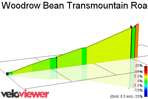 2D Elevation profile image for Woodrow Bean Transmountain Road Climb
