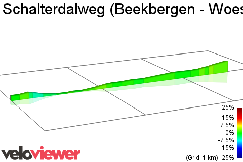 2D Elevation profile image for Schalterdalweg (Beekbergen - Woeste Hoeve)