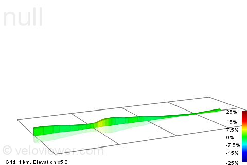 2D Elevation profile image for a51 sandon - lichfield road