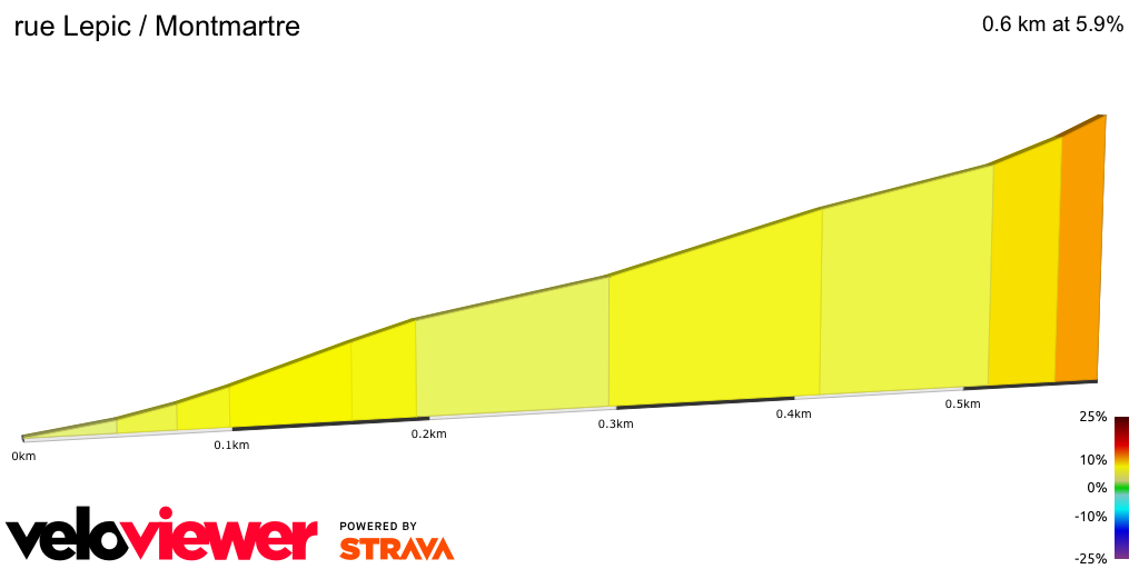 2D Elevation profile image for rue Lepic / Montmartre