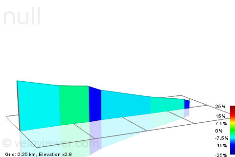2D Elevation profile image for Linney Decsent