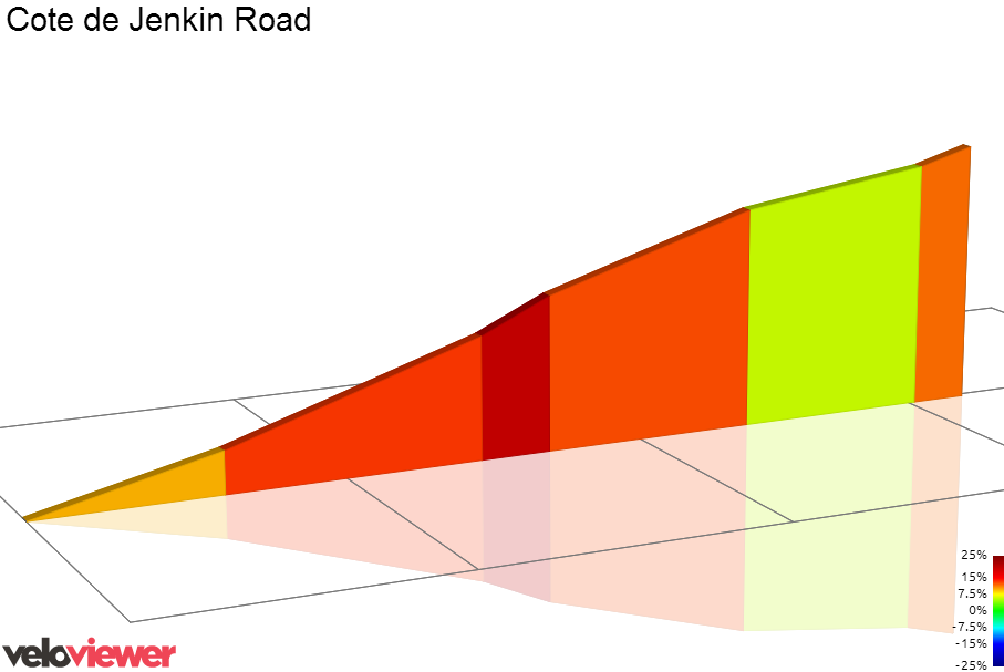 2D Elevation profile image for Jenkin Road