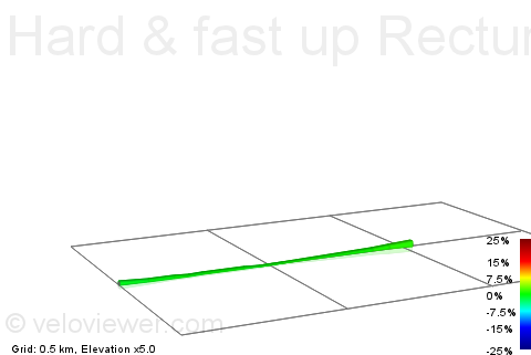2D Elevation profile image for Hard & fast up Rectum Road