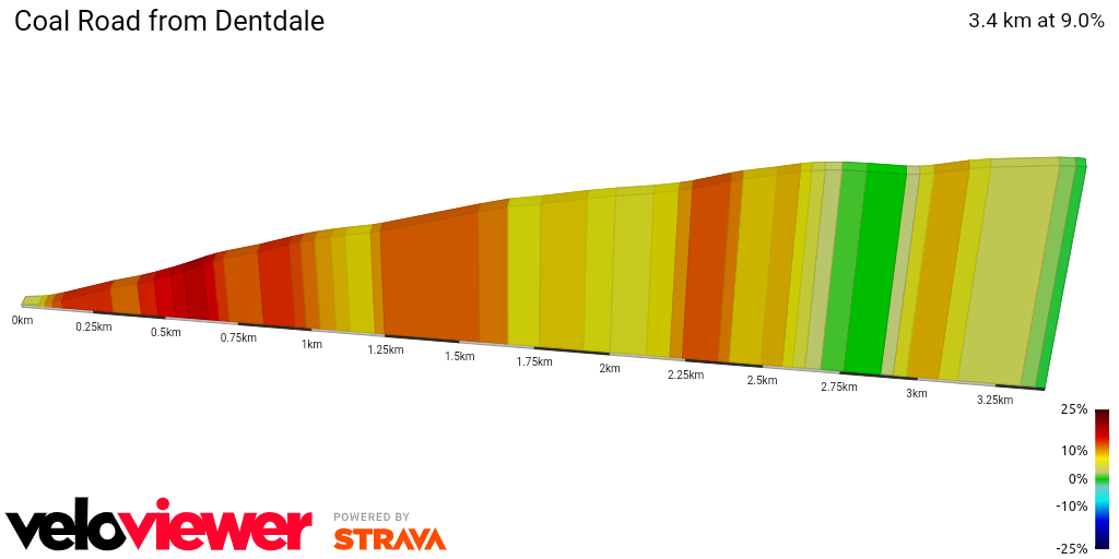 2D Elevation profile image for Coal Road from Dentdale