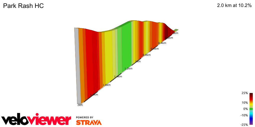 2D Elevation profile image for Park Rash HC