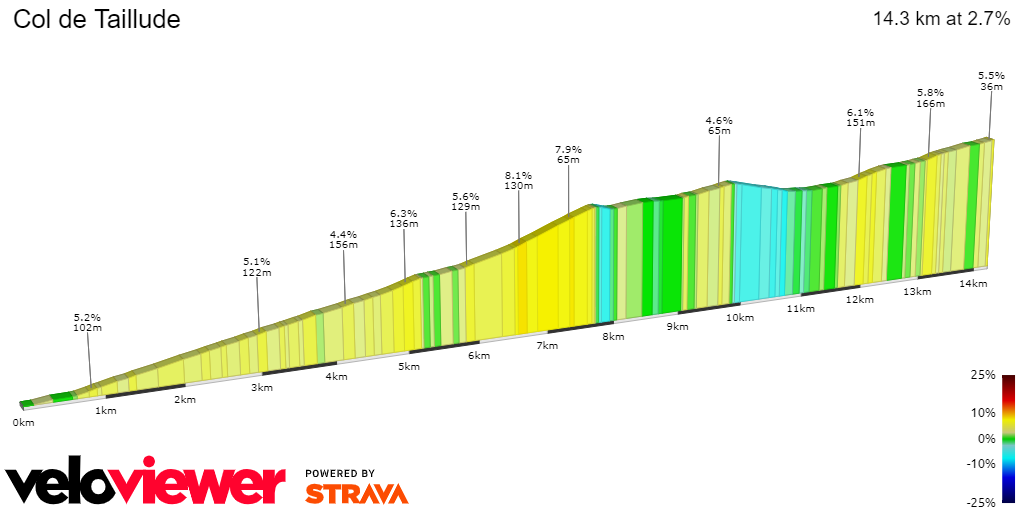 2D Elevation profile image for Col de Taillude