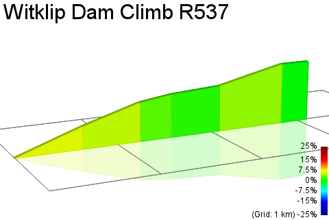 2D Elevation profile image for Witklip Dam Climb R537