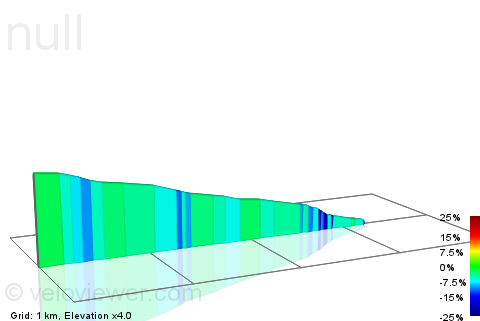 2D Elevation profile image for Allenheads Fell Descent to Cows Hill Hotel