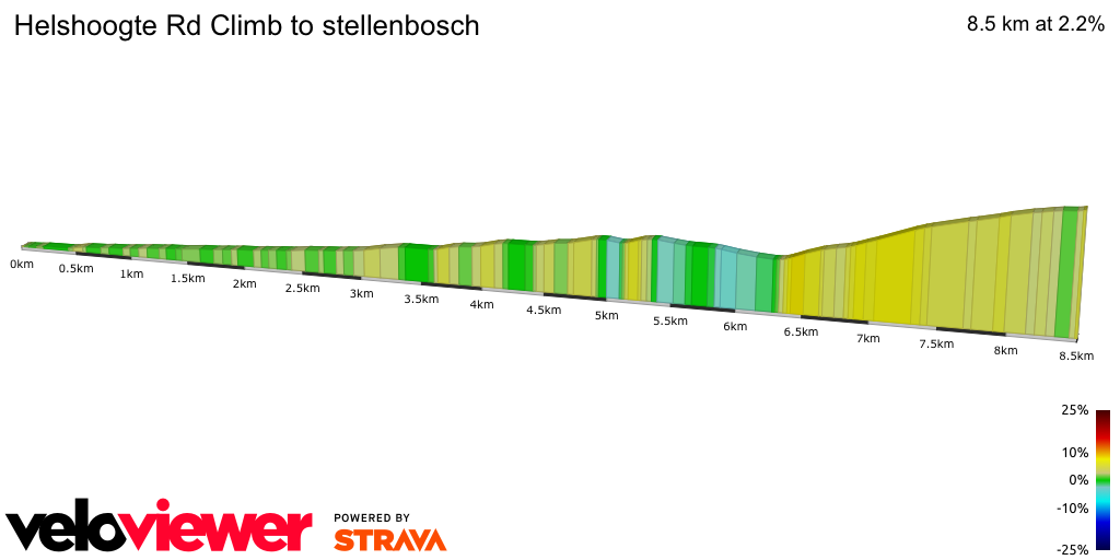 2D Elevation profile image for Helshoogte Rd Climb to stellenbosch 