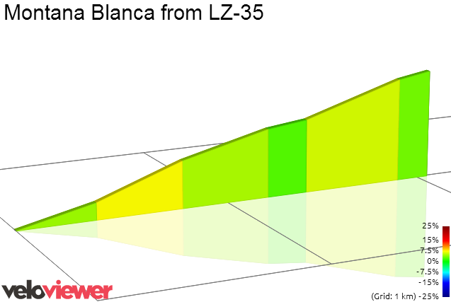 2D Elevation profile image for Montana Blanca from LZ-35