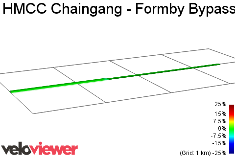 2D Elevation profile image for HMCC Chaingang - Formby Bypass