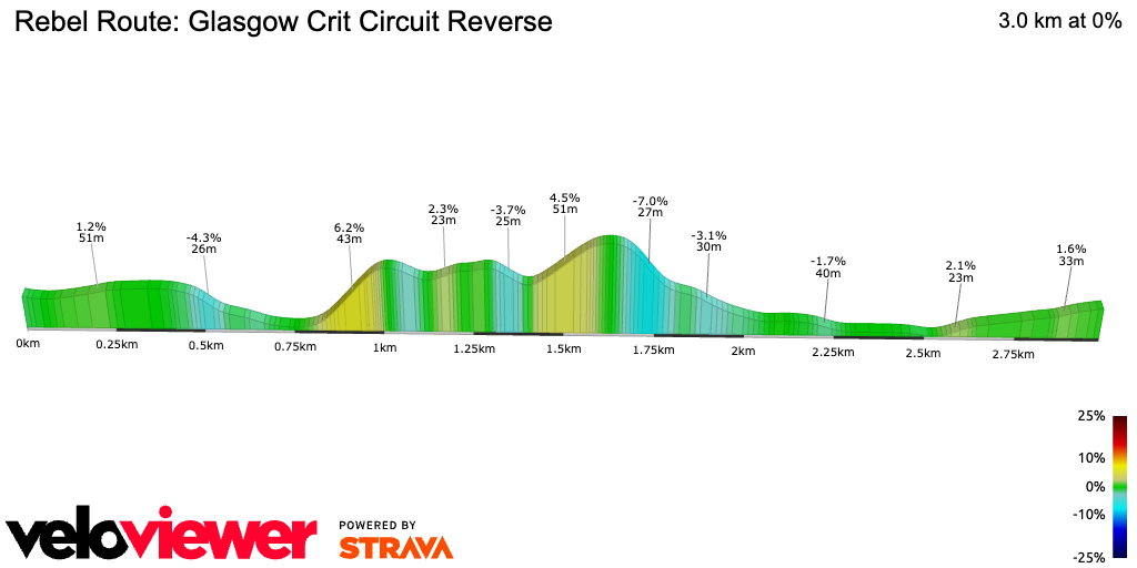 2D Elevation profile image for Rebel Route: Glasgow Crit Circuit Reverse
