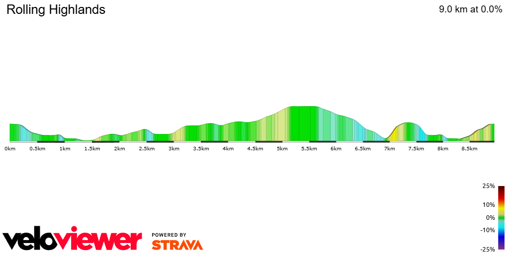 2D Elevation profile image for Rolling Highlands