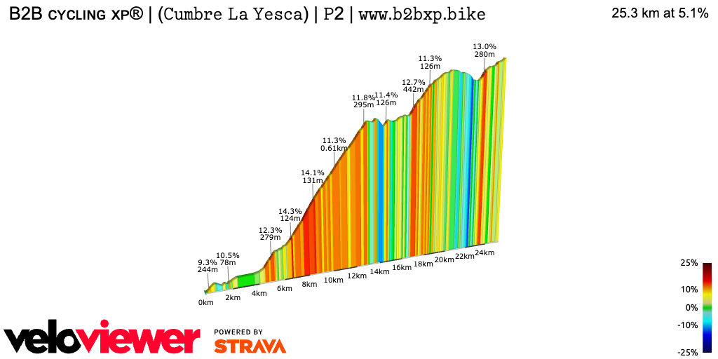2D Elevation profile image for B2B ᴄʏᴄʟɪɴɢ xᴘ® | (𝙲𝚞𝚖𝚋𝚛𝚎 𝙻𝚊 𝚈𝚎𝚜𝚌𝚊) | 𝙿2 | 𝚠𝚠𝚠.𝚋𝟸𝚋𝚡𝚙.𝚋𝚒𝚔𝚎