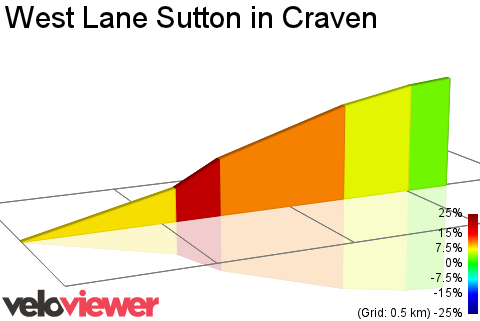 2D Elevation profile image for West Lane Sutton in Craven