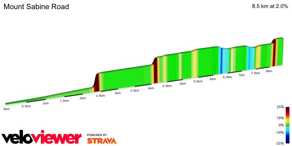 2D Elevation profile image for Mount Sabine Road