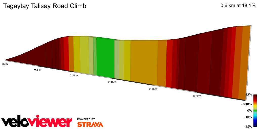 2D Elevation profile image for Tagaytay Talisay Road Climb