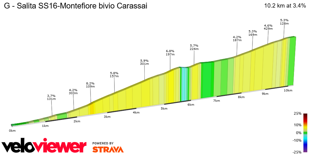 2D Elevation profile image for G - Salita SS16-Montefiore bivio Carassai