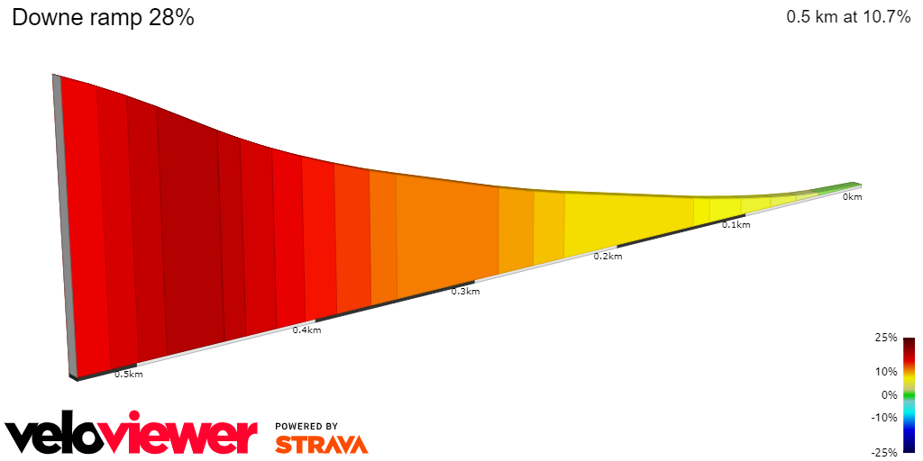 2D Elevation profile image for Downe ramp 28%