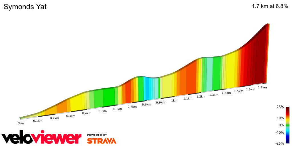2D Elevation profile image for Symonds Yat