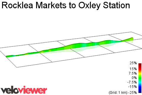 2D Elevation profile image for Rocklea Markets to Oxley Station