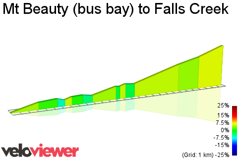 2D Elevation profile image for Mt Beauty (bus bay) to Falls Creek