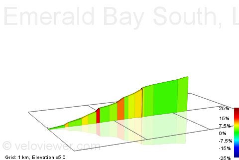 2D Elevation profile image for Emerald Bay South, Lake Tahoe