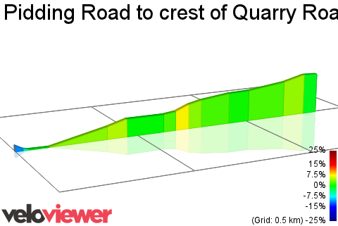 2D Elevation profile image for Pidding Road to crest of Quarry Road Climb