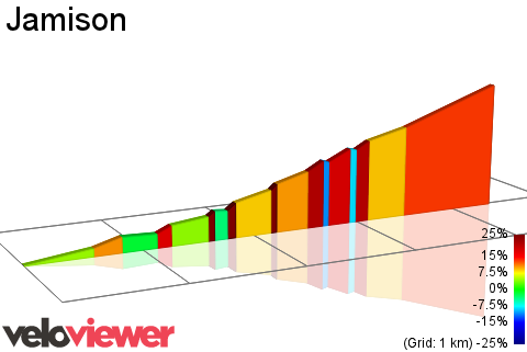 2D Elevation profile image for Jamison