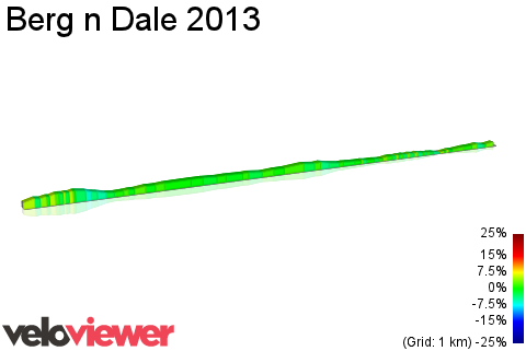 2D Elevation profile image for Berg n Dale 2013