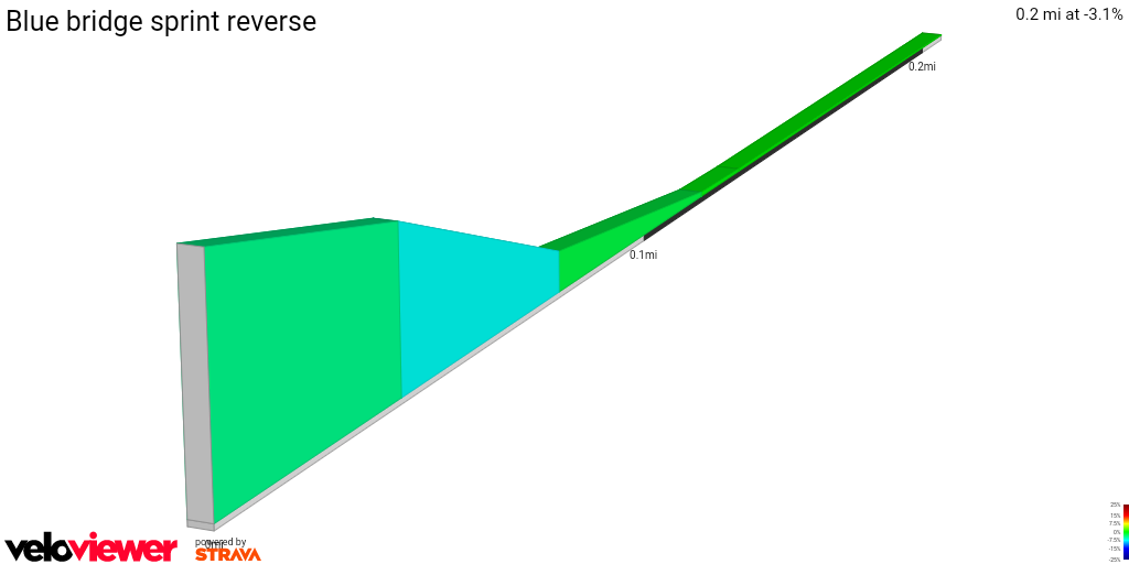2D Elevation profile image for Blue bridge sprint reverse