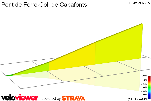 2D Elevation profile image for Pont de Ferro-Coll de Capafonts