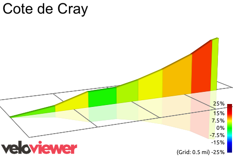 2D Elevation profile image for Cote de Cray